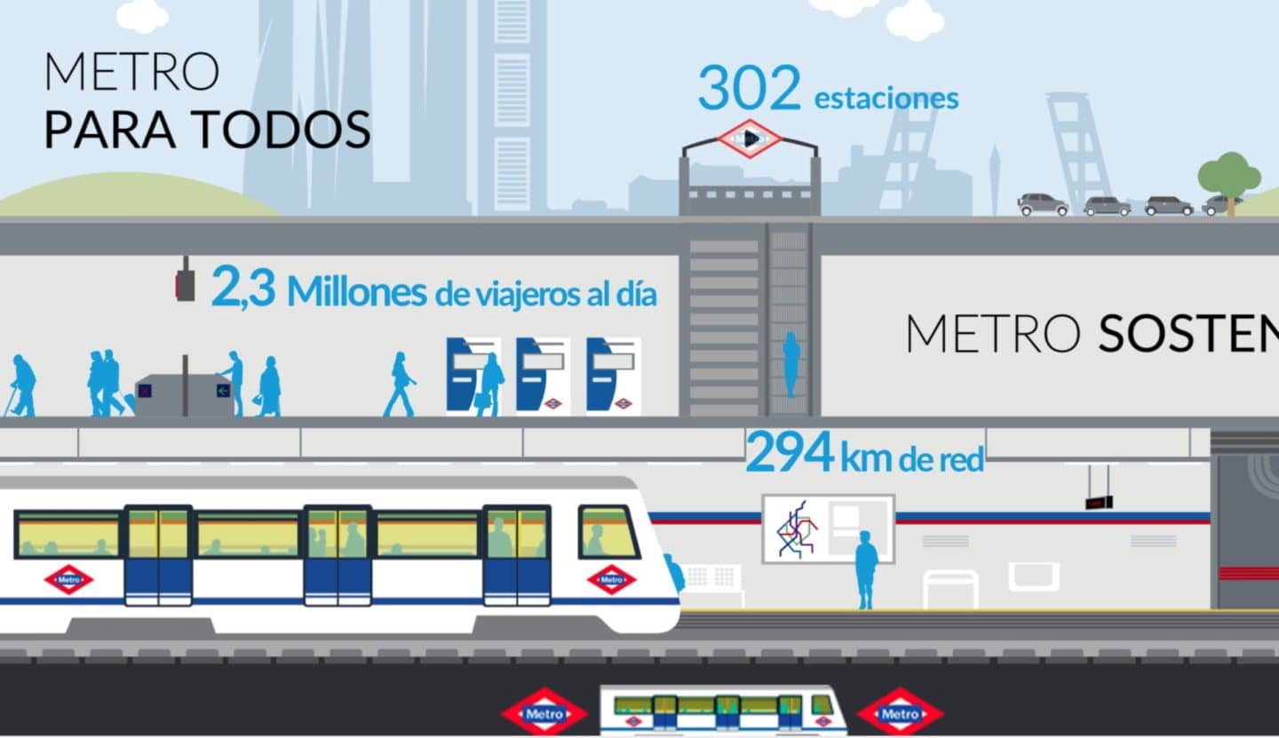 metro madrid ilustraciones interactivo