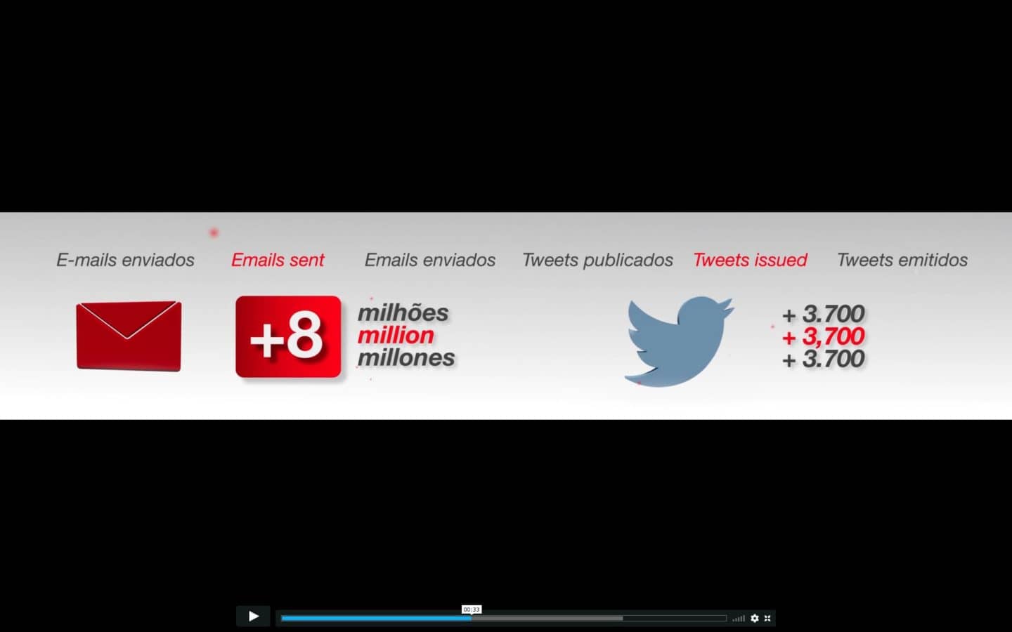 Encuentro Mundial de Rectores de Rio de Janeiro Banco santander 3D VFX COMPOSITION DIRECCION VISUAL LOOP